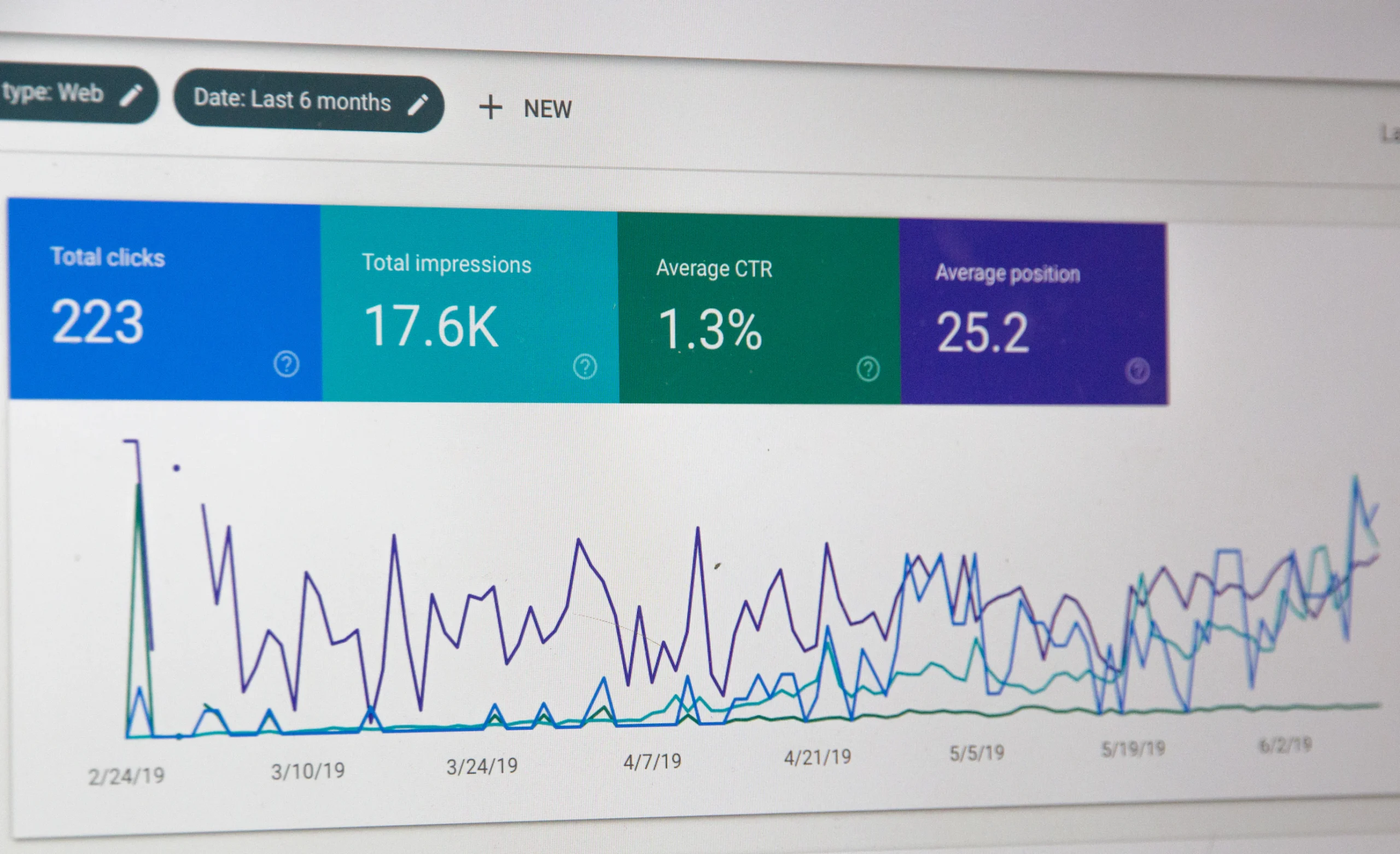 Learn What's Causing Customers to Leave Your Store with Google Analytics